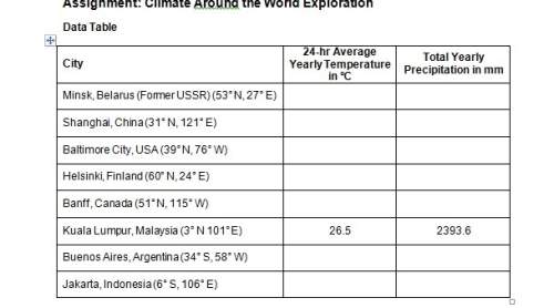 3. which city’s climate is most similar to jakarta, baltimore or kuala lumpur? explain your answer.