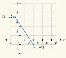 What is the x-coordinate of the midpoint?