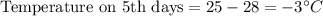 \text{Temperature on 5th days} = 25-28 =- 3^{\circ} C