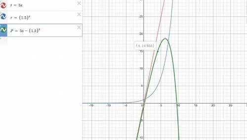 The revenue each season from tickets at the theme park is represented by t(c)=5x. the cost to pay th