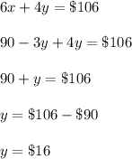 6x+4y=\$106\\\\90-3y+4y=\$106\\\\90+y=\$106\\\\y=\$106-\$90\\\\y=\$16