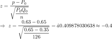 z=\dfrac{p-P_0}{\sqrt{\dfrac{P_0Q_0}{n}}}\\\\\Rightarrow\ z=\dfrac{0.63-0.65}{\sqrt{\dfrac{0.65-0.35}{126}}}=−0.409878030638\approx-0.4