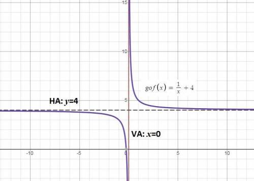 If f(x)=1/x and g(x)=x+4 which of the following is the graph