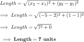 Length = \sqrt{(x_2-x_1)^2+(y_2-y_1)^2}\\\\\implies Length = \sqrt{(-5-2)^2+(1-1)^2}\\\\\implies Length = \sqrt{7^2+0}\\\\\bf\implies Length=7\textbf{ units}