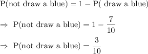 \text{P(not draw a blue)}=1-\text{P( draw a blue)}\\\\\Rightarrow\ \text{P(not draw a blue)}= 1-\dfrac{7}{10}\\\\\Rightarrow\ \text{P(not draw a blue)}=\dfrac{3}{10}