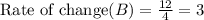 \text{Rate of change}(B) = \frac{12}{4} =3