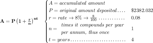 \bf A=P\left(1+\frac{r}{n}\right)^{nt} \quad \begin{cases} A=\textit{accumulated amount}\\ P=\textit{original amount deposited}\dotfill &\$2382.032\\ r=rate\to 8\%\to \frac{8}{100}\dotfill &0.08\\ n= \begin{array}{llll} \textit{times it compounds per year}\\ \textit{per annum, thus once} \end{array}\dotfill &1\\ t=years\dotfill &4 \end{cases}