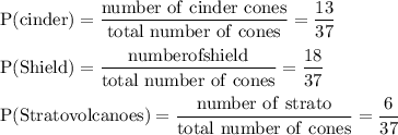 \rm P( cinder \cones ) =\dfrac {number \ of \ cinder\ cones}{total \ number \ of \ cones}= \dfrac{13}{37}\\\\\rm P (Shield) = \dfrac{number of shield}{total \ number \ of \ cones} = \dfrac{18}{37}\\\\P (Stratovolcanoes) = \dfrac{number\ of\ strato }{total \ number \ of \ cones} =\dfrac{6}{37}\\\\