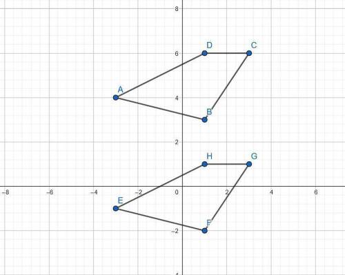 Quadrilateral abcd has vertices a(-3, 4), b(1, 3), c(3, 6), and d(1, 6). match each set of vertices