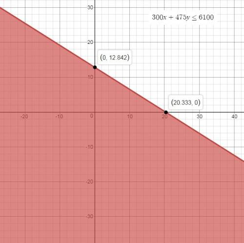 19 points!  need it asap  < 3 a truck that can carry no more than 6100 lb is being used to transp