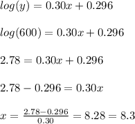 log(y)=0.30x+0.296\\\\log(600)=0.30x+0.296\\\\2.78=0.30x+0.296\\\\2.78-0.296=0.30x\\\\x=\frac{2.78-0.296}{0.30}=8.28=8.3