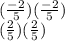 (\frac{-2}{5})(\frac{-2}{5})\\(\frac{2}{5})(\frac{2}{5})