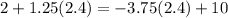 2+1.25(2.4)=-3.75(2.4)+10