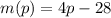 m(p)=4p-28