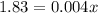 1.83 = 0.004x