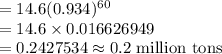 =14.6(0.934)^{60}\\=14.6\times0.016626949\\=0.2427534\approx0.2\text{ million tons}