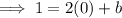 \implies 1=2(0)+b