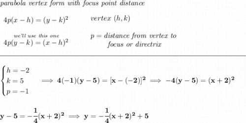 \bf \textit{parabola vertex form with focus point distance} \\\\ \begin{array}{llll} 4p(x- h)=(y- k)^2 \\\\ \stackrel{\textit{we'll use this one}}{4p(y- k)=(x- h)^2} \end{array} \qquad \begin{array}{llll} vertex\ ( h, k)\\\\ p=\textit{distance from vertex to }\\ \qquad \textit{ focus or directrix} \end{array} \\\\[-0.35em] \rule{34em}{0.25pt}\\\\ \begin{cases} h=-2\\ k=5\\ p=-1 \end{cases}\implies 4(-1)(y-5)=[x-(-2)]^2\implies -4(y-5)=(x+2)^2 \\\\\\ y-5=-\cfrac{1}{4}(x+2)^2\implies y=-\cfrac{1}{4}(x+2)^2+5