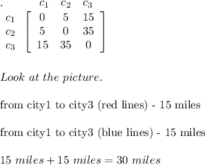 .\qquad\ \ \begin{array}{ccc}c_1&c_2&c_3\end{array}\\\begin{array}{ccc}c_1\\c_2\\c_3\end{array}\left[\begin{array}{ccc}0&5&15\\5&0&35\\15&35&0\end{array}\right]\\\\\\Look\ at\ the\ picture.\\\\\text{from city1 to city3 (red lines) - 15 miles}\\\\\text{from city1 to city3 (blue lines) - 15 miles}\\\\15\ miles+15\ miles=30\ miles