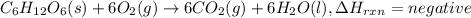 C_6H_{12}O_6(s)+6O_2(g)\rightarrow 6CO_2(g)+6H_2O(l),\Delta H_{rxn}=negative