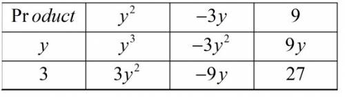 Use the chart to multiply the binomial by the trinomial.