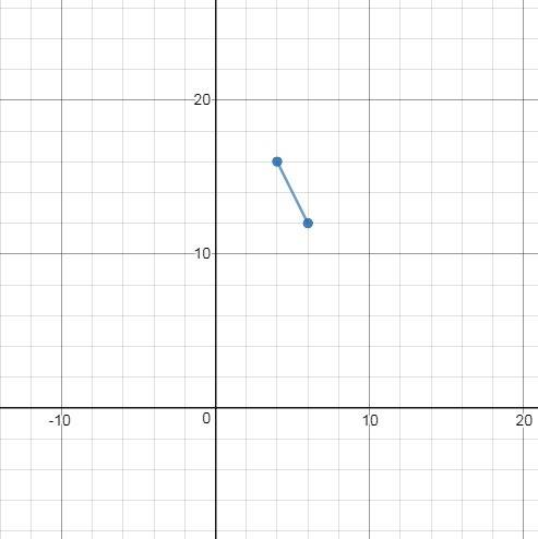 What is the equation of the trend line?  enter your answers in the boxes. k = j + scatter plot on a