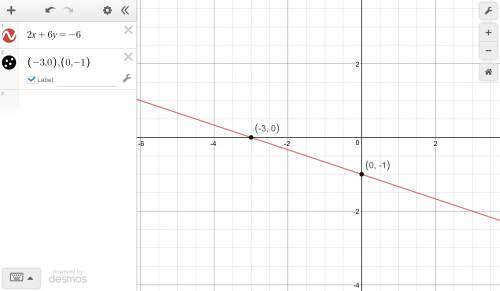 So i know how to do this  im confusing my self > n<me graph the linear equation. 2x+6y=−6