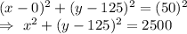 (x-0)^2+(y-125)^2=(50)^2\\\Rightarrow\ x^2+(y-125)^2=2500