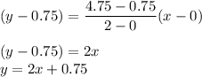 (y-0.75) = \displaystyle\frac{4.75 - 0.75}{2-0}(x-0)\\\\(y-0.75)= 2x\\y = 2x + 0.75