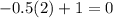 -0.5(2)+1=0