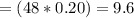 = (48*0.20)=9.6