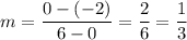 m=\dfrac{0-(-2)}{6-0}=\dfrac{2}{6}=\dfrac{1}{3}