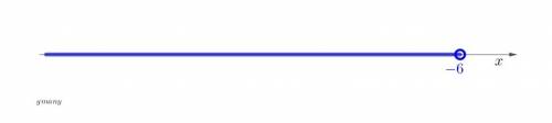 Choose the correct solution graph for the inequality-9x> 54