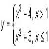 Which of the following functions is graphed below?