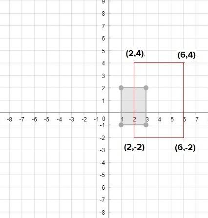Graph the image of this figure after a dilation with a scale factor of 2 centered at the origin. use