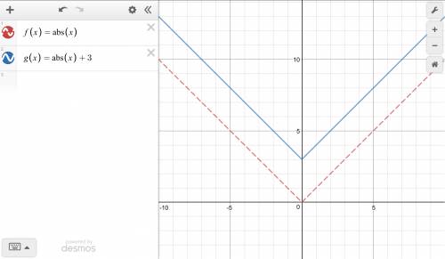 Select the correct answer from the drop-down menu. f(x) = |x| and g(x) = |x| + 3 the transformation