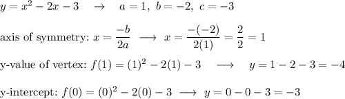 y = x^2-2x-3\quad \rightarrow \quad a=1,\ b=-2,\ c=-3\\\\\text{axis of symmetry:}\ x = \dfrac{-b}{2a}\ \longrightarrow \ x=\dfrac{-(-2)}{2(1)}=\dfrac{2}{2}=1\\\\\text{y-value of vertex:}\ f(1) = (1)^2-2(1)-3\quad \longrightarrow \quad y = 1 - 2 - 3=-4\\\\\text{y-intercept:}\ f(0)= (0)^2-2(0)-3\ \longrightarrow \ y=0 - 0 - 3 = -3 \\