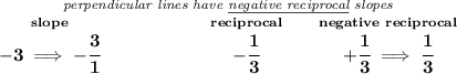 \bf \stackrel{\textit{perpendicular lines have \underline{negative reciprocal} slopes}} {\stackrel{slope}{-3\implies -\cfrac{3}{1}}\qquad \qquad \qquad \stackrel{reciprocal}{-\cfrac{1}{3}}\qquad \stackrel{negative~reciprocal}{+\cfrac{1}{3}\implies \cfrac{1}{3}}}