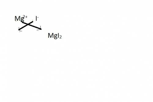 Select the properly written and balanced equation for the following chemical reaction:  sodium metal