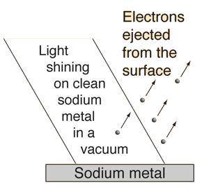 Light and sound waves both share what characteristic?  they both exhibit the doppler effect. light a