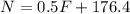 N = 0.5F + 176.4