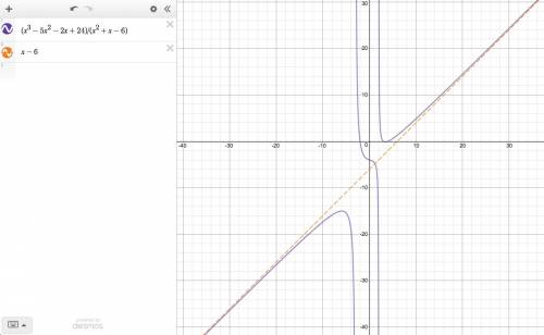 Consider rational expressions in which the degree of the numerator is greater than that of the denom