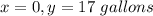 x=0, y=17\ gallons