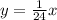 y=\frac{1}{24}x