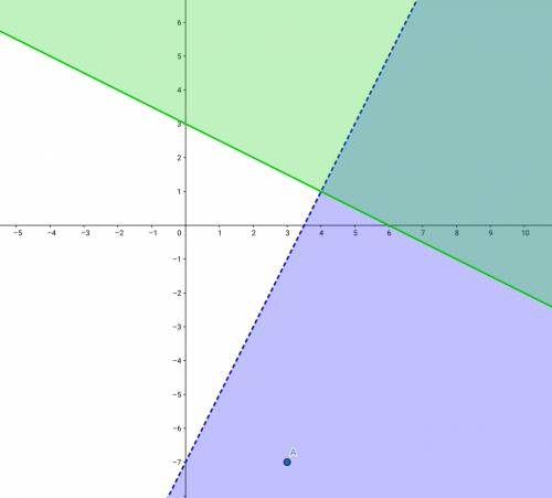 Anyone who  will get a brainlist! graph the system of inequalities presented here on your own paper,