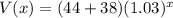 V(x)=(44+38)(1.03)^x