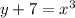 y + 7 =x^3