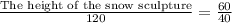 \frac{\text{The height of the snow sculpture}}{120}=\frac{60}{40}