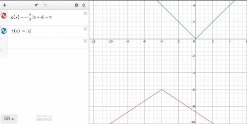 Which statement is true about f(x) the graph of f(x) has a vertex of (–4, 6). the graph of f(x) is