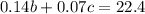 0.14b+0.07c= 22.4